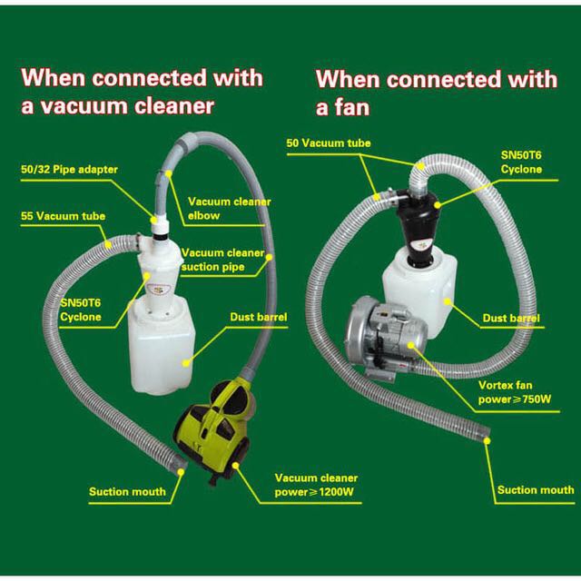 SN50T6 Industrial Cyclone Dust - Vacuum Cleaner Woodworking ulasan dan harga